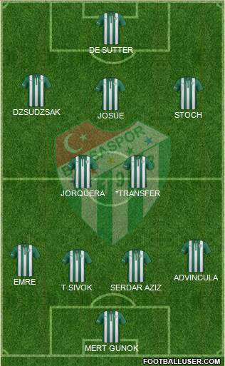 Bursaspor Formation 2015