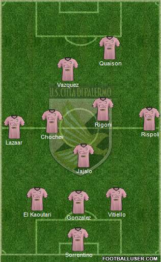 Città di Palermo Formation 2015