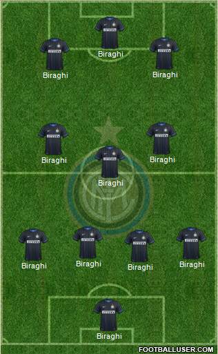 F.C. Internazionale Formation 2015