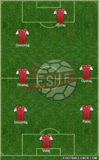 Albania Formation 2015