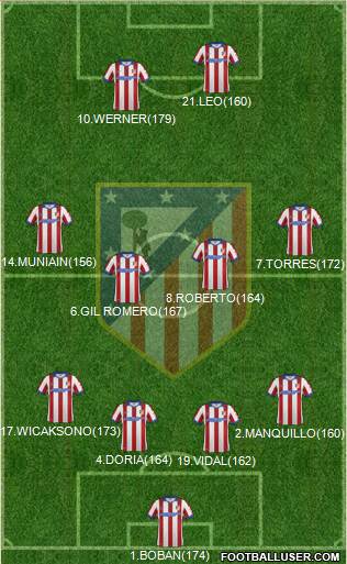 C. Atlético Madrid S.A.D. Formation 2015