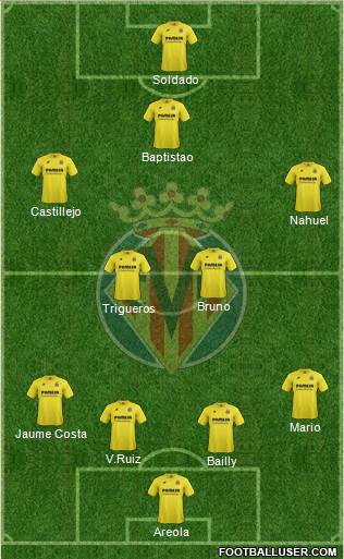 Villarreal C.F., S.A.D. Formation 2015