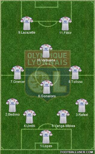 Olympique Lyonnais Formation 2015