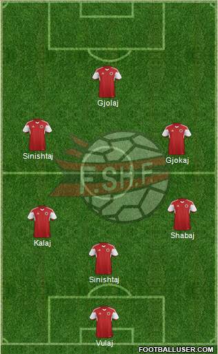 Albania Formation 2015