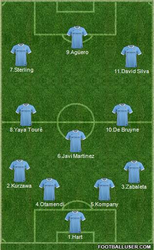 Manchester City Formation 2015