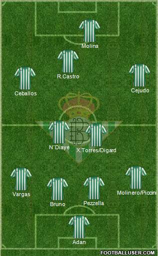 Real Betis B., S.A.D. Formation 2015