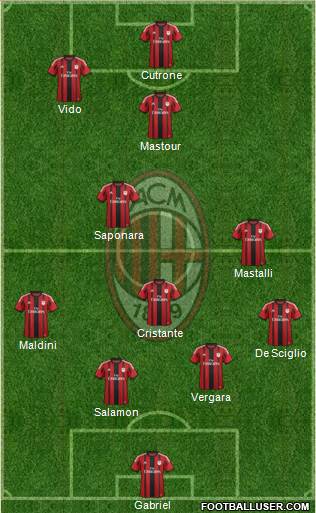 A.C. Milan Formation 2015