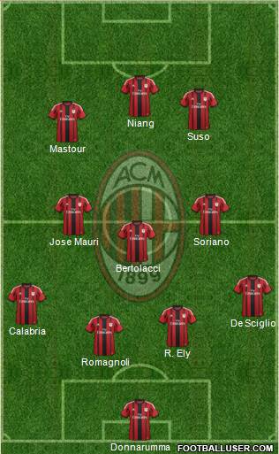 A.C. Milan Formation 2015