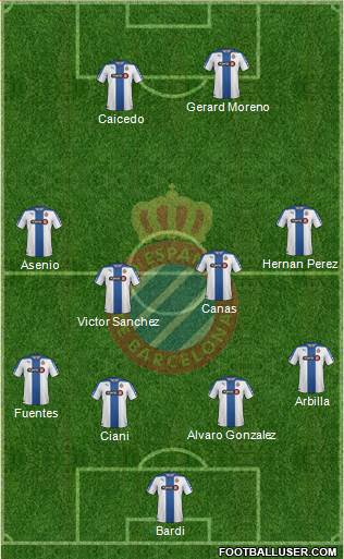 R.C.D. Espanyol de Barcelona S.A.D. Formation 2015