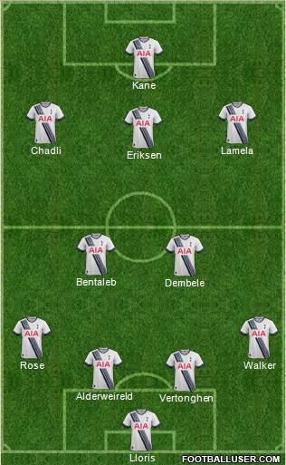 Tottenham Hotspur Formation 2015