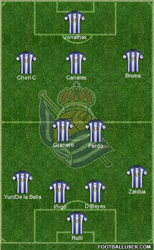 Real Sociedad S.A.D. Formation 2015