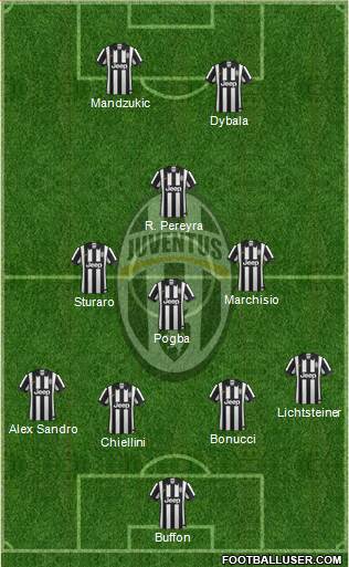 Juventus Formation 2015