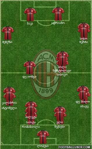 A.C. Milan Formation 2015