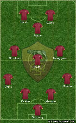 AS Roma Formation 2015