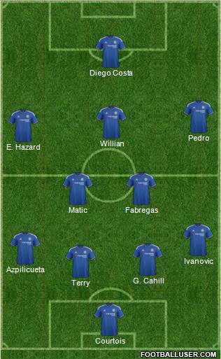 Chelsea Formation 2015