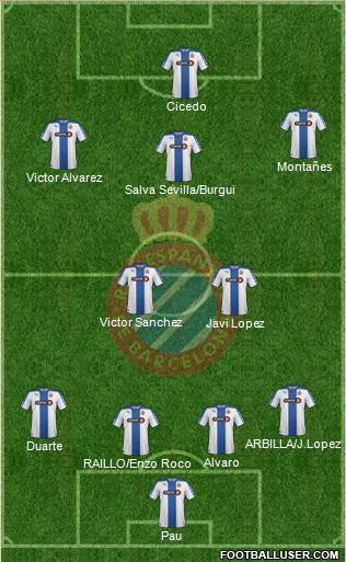 R.C.D. Espanyol de Barcelona S.A.D. Formation 2015