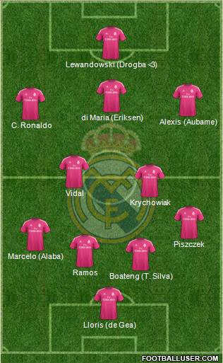 Real Madrid C.F. Formation 2015