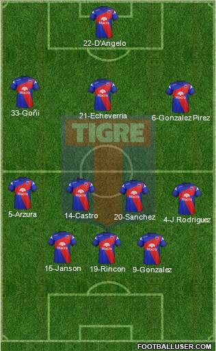 Tigre Formation 2015
