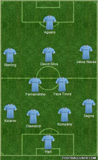 Manchester City Formation 2015