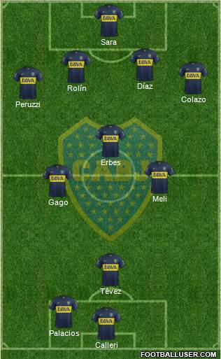 Boca Juniors Formation 2015
