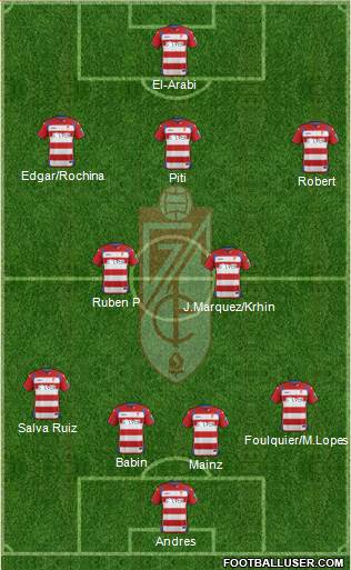 Granada C.F. Formation 2015