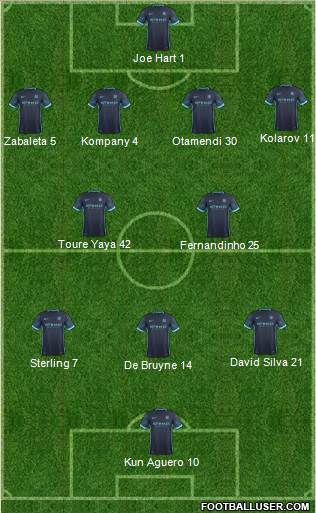Manchester City Formation 2015
