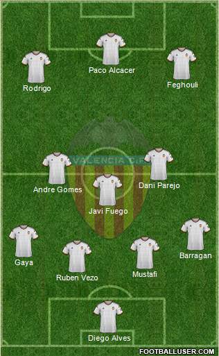 Valencia C.F., S.A.D. Formation 2015