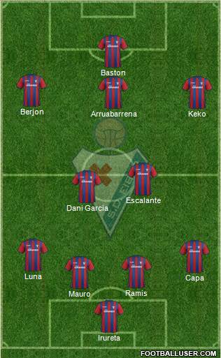 S.D. Eibar S.A.D. Formation 2015