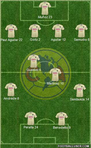 Club de Fútbol América Formation 2015