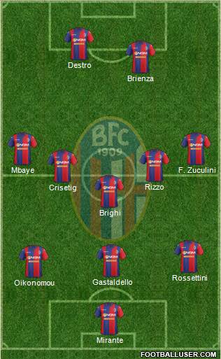 Bologna Formation 2015