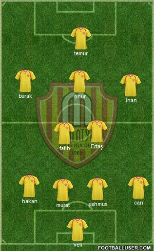 Malatyaspor Formation 2015