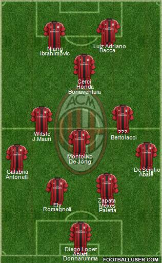 A.C. Milan Formation 2015