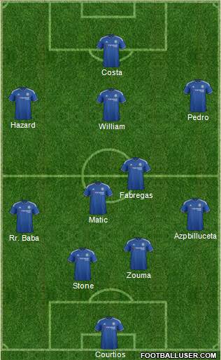 Chelsea Formation 2015