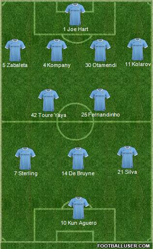 Manchester City Formation 2015