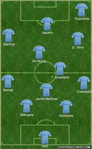 Manchester City Formation 2015