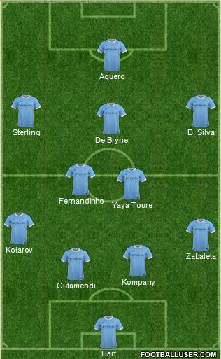 Manchester City Formation 2015