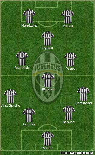 Juventus Formation 2015