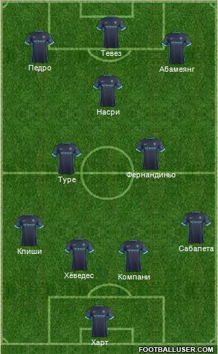 Manchester City Formation 2015