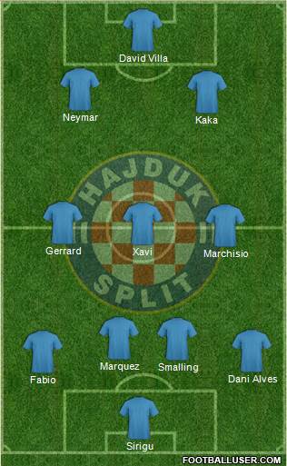 HNK Hajduk Formation 2015