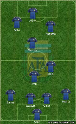 Argentina Formation 2015