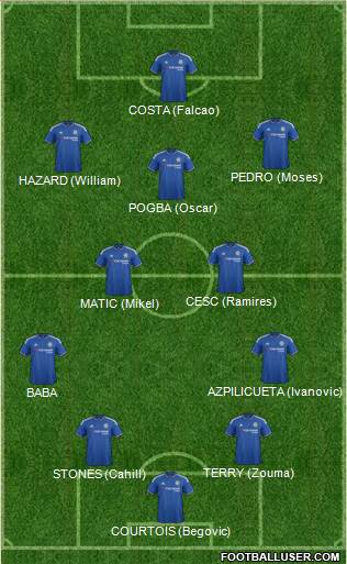 Chelsea Formation 2015
