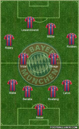 FC Bayern München Formation 2015
