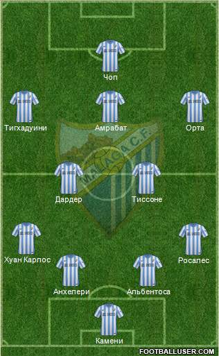 Málaga C.F., S.A.D. Formation 2015