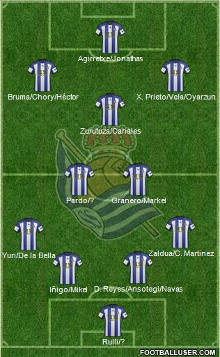 Real Sociedad S.A.D. Formation 2015