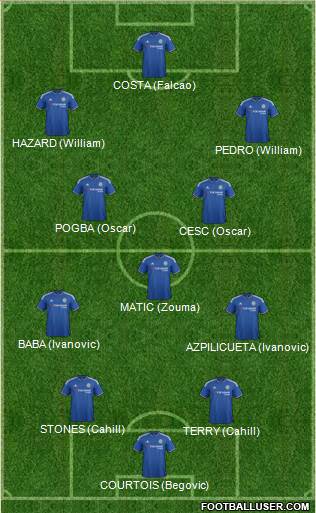 Chelsea Formation 2015