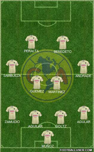 Club de Fútbol América Formation 2015