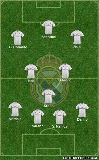Real Madrid C.F. Formation 2015