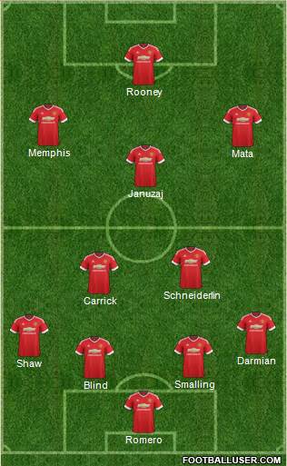 Manchester United Formation 2015
