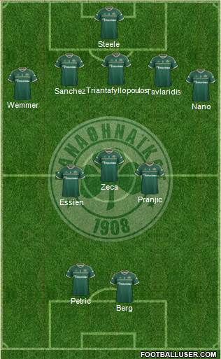 Panathinaikos AO Formation 2015