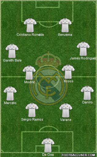 Real Madrid C.F. Formation 2015